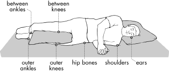 diagram of man lying on his side