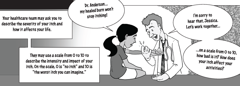 Melissa finally decides to visit her healthcare provider, Dr. Anderson, about her itch. ‘Dr. Anderson, my healed burn won’t stop itching,’ Jessica tells him. ‘I’m sorry to hear that, Jessica,’ Dr. Anderson replies. ‘On a scale from 0 to 10, how bad is it? How does your itch affect your activities?’ Your healthcare team may ask you to describe the severity of your itch and how it affects your life. They may use a scale from 0 to 10 to describe the intensity and impact of your itch. On the scale, 0 is no itch and 10 is the worst itch you can imagine.