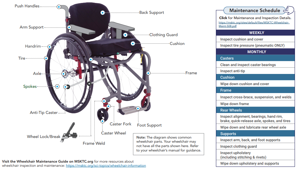 Know and maintain your rigid manual wheelchair
