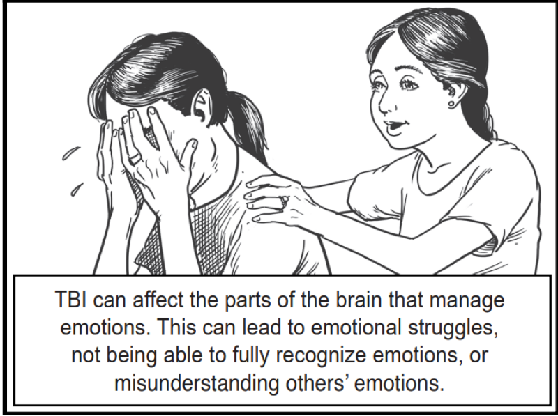 TBI can affect the parts of the brain that manage emotions. This can lead to emotional struggles, not being able to fully recognize emotions, or misunderstanding others’ emotions.