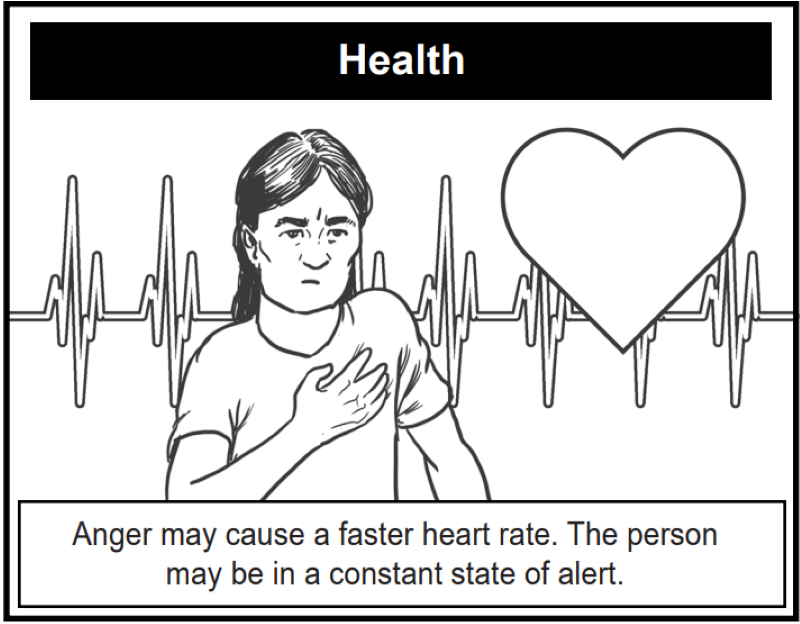 Anger may cause a faster heart rate. The person may be in a constant state of alert.