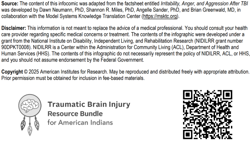 Source, Disclaimer, and Copyright