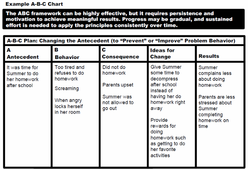 The ABC framework can be highly effective, but it requires persistence and motivation to achieve meaningful results.