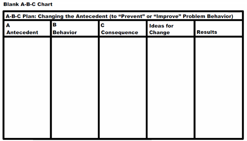 Blank A-B-C Chart