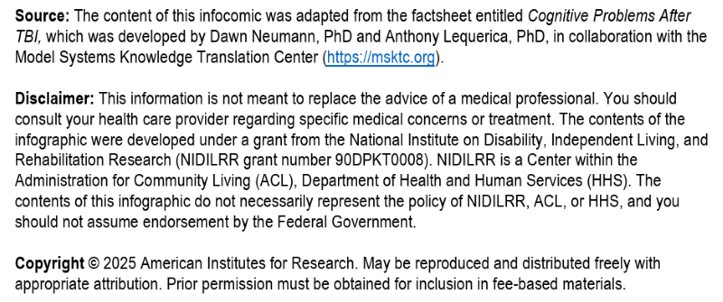 Source, Disclaimer, and Copyright