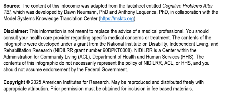 Source, Disclaimer, and Copyright