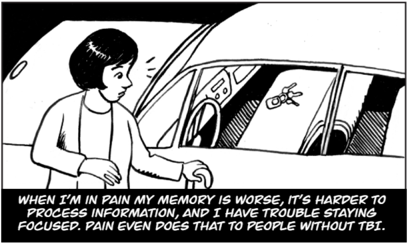 When I’m in pain my memory is worse.