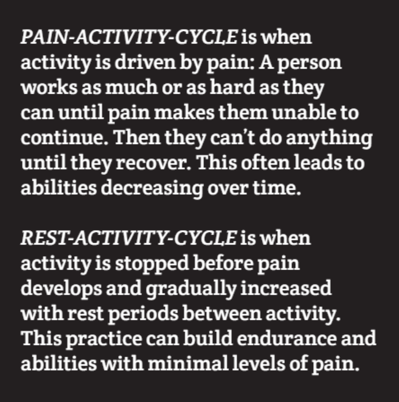 PAIN-ACTIVITY-CYCLE vs. REST-ACTIVITY-CYCLE