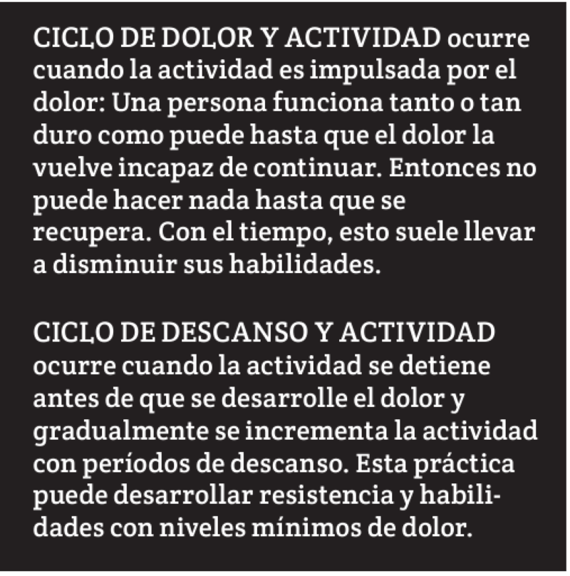 CICLO DE DOLOR Y ACTIVIDAD 