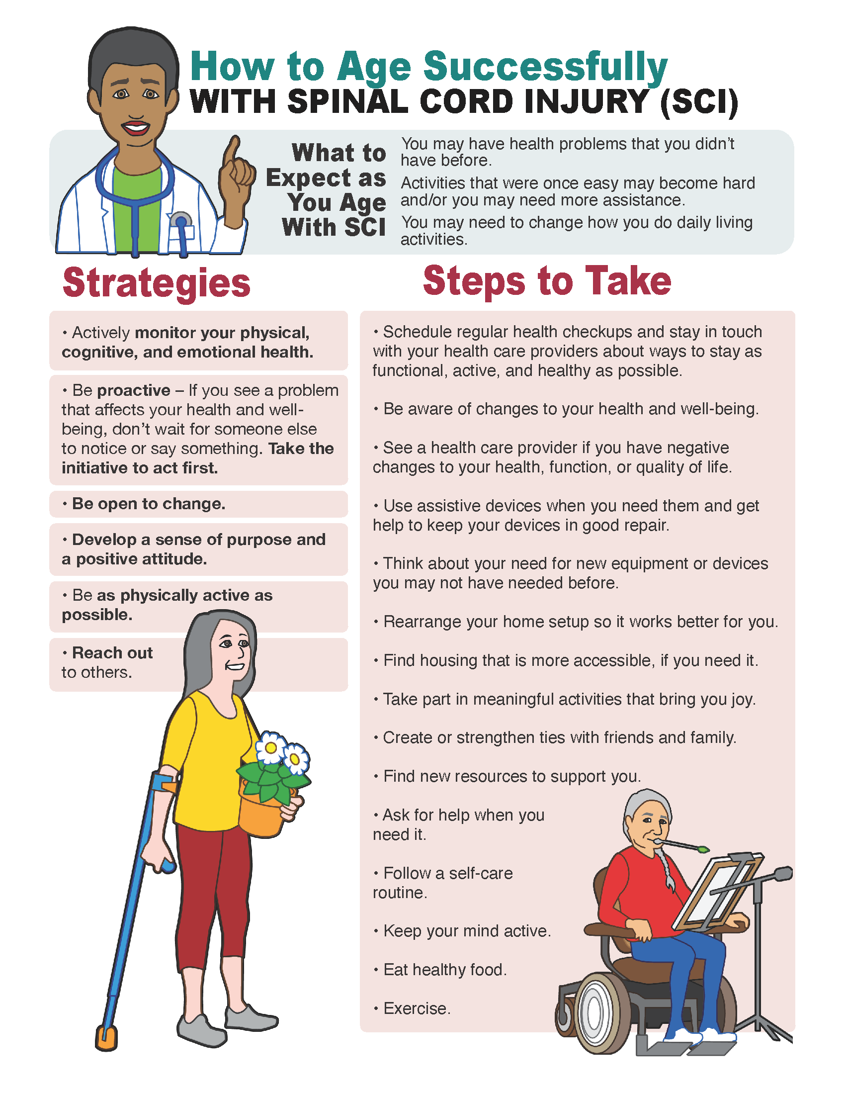 Aging with SCI