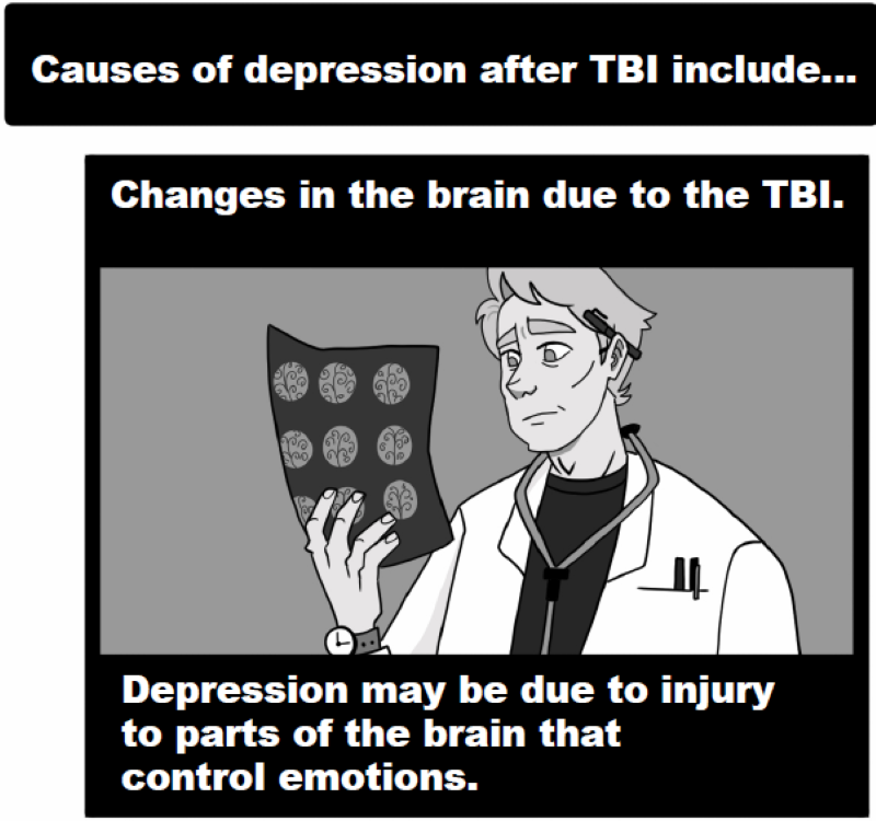 Causes of depression after TBI include… Changes in the brain due to the TBI.