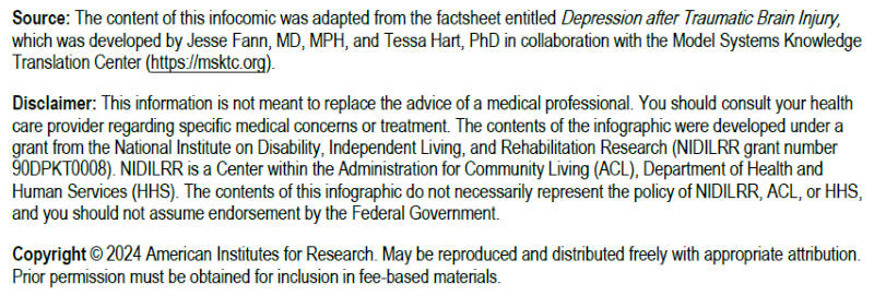 Source, Disclaimer, and Copyright