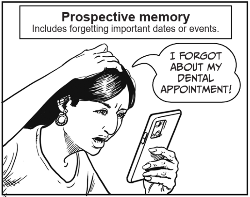 Prospective memory Includes forgetting important dates or events.