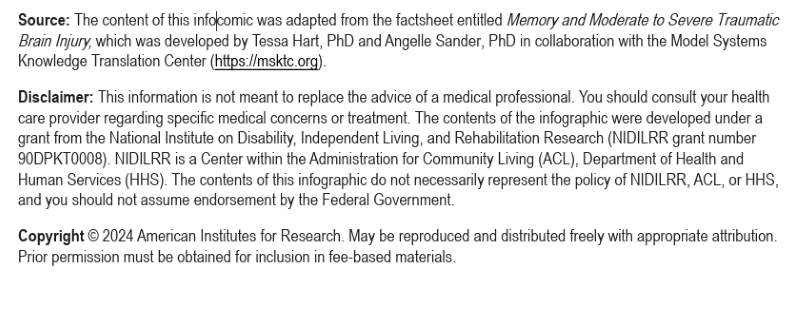 Source, Disclaimer, and Copyright