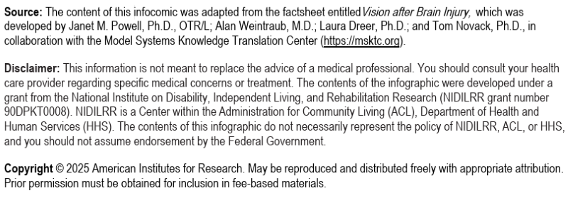 Source, Disclaimer, and Copyright
