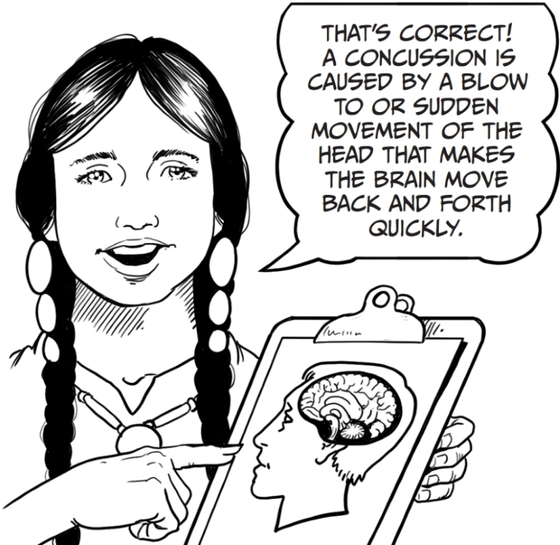 that’s correct! a concussion is caused by a blow to or sudden movement of the head that causes the braIn to move back and forth quIckly.