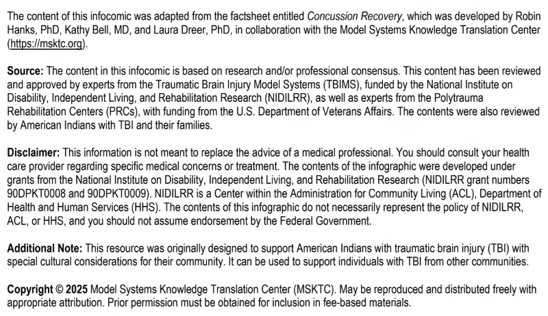 Source, Disclaimer, Additional Note, and Copyright