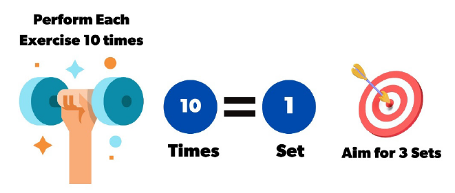 10 reps per set