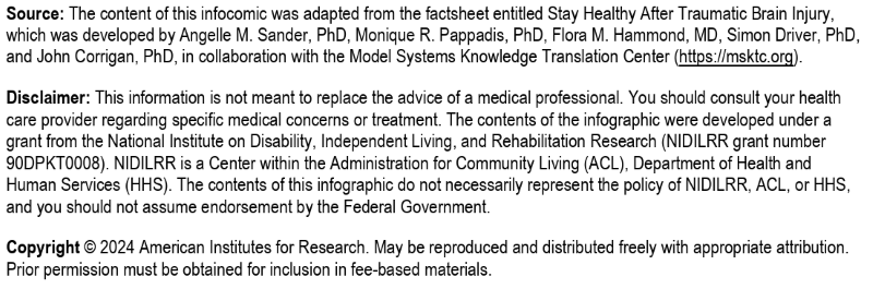 Source, Disclaimer, and Copyright
