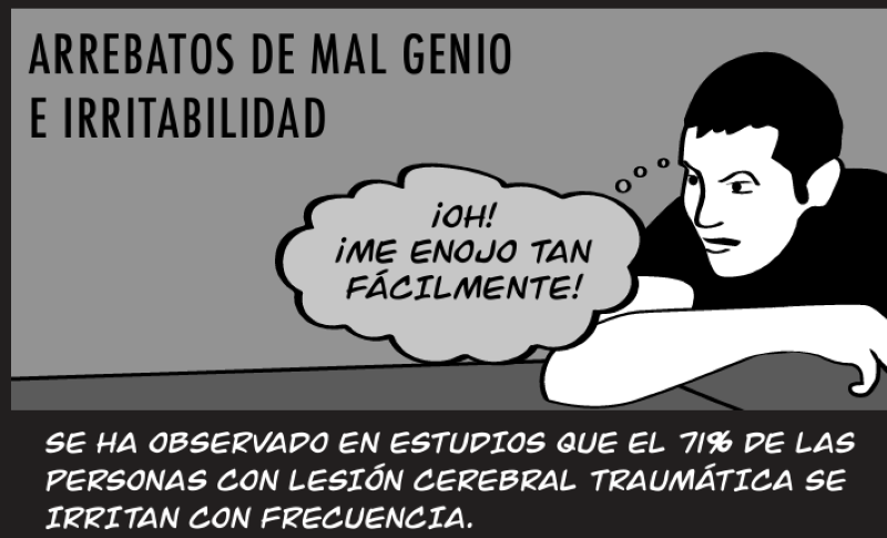SE HA OBSERVADO EN ESTUDIOS QUE EL 71% DE LAS  PERSONAS CON LESIÓN CEREBRAL TRAUMÁTICA SE  IRRITAN CON FRECUENCIA.
