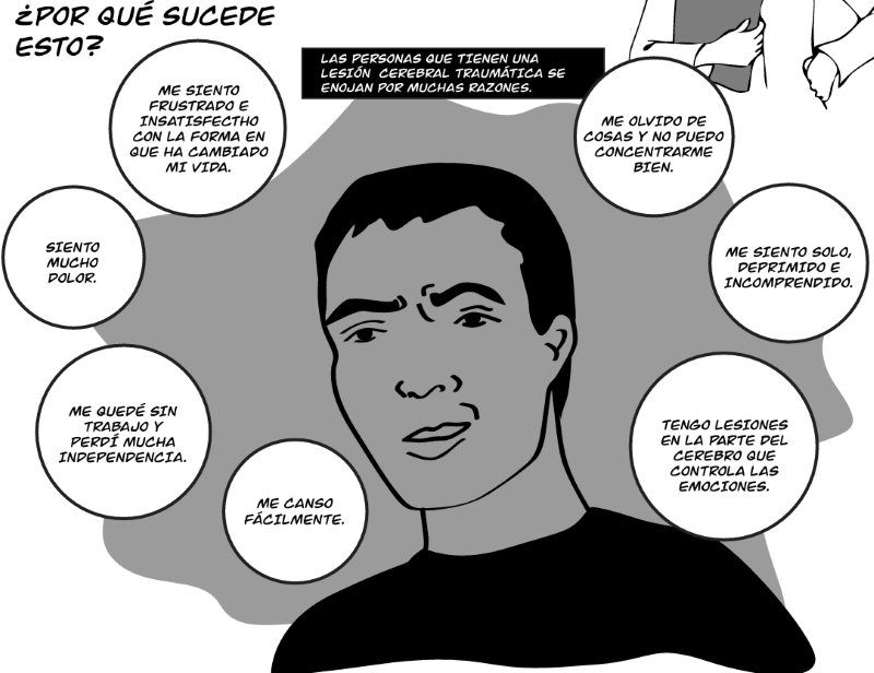 LAS PERSONAS QUE TIENEN UNA LESIÓN  CEREBRAL TRAUMÁTICA SE ENOJAN POR MUCHAS RAZONES.