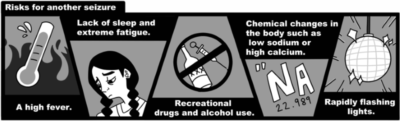 Risks for another seizure