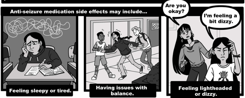 Anti-seizure medication side effects may include...