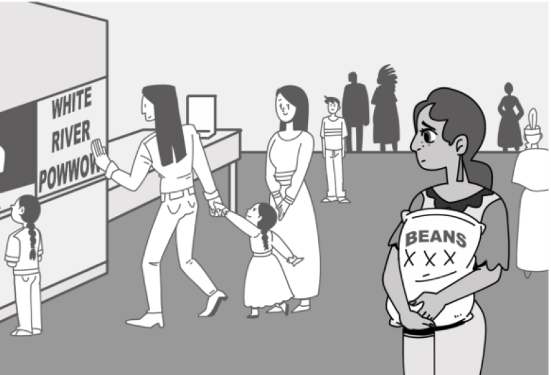 Beans