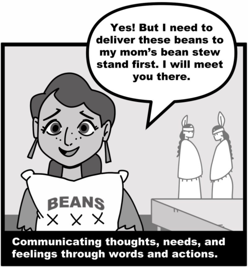 Communicating thoughts