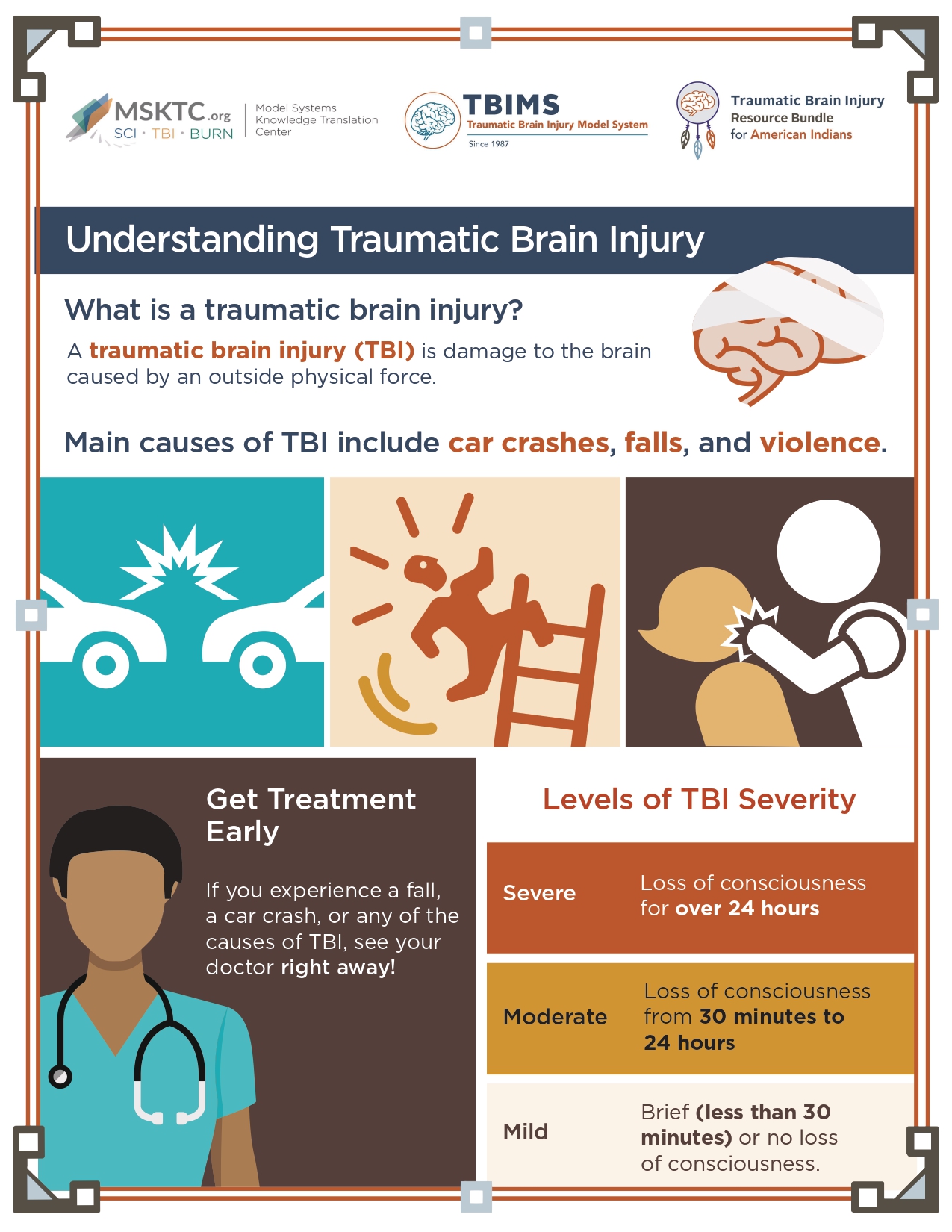 Understanding TBI
