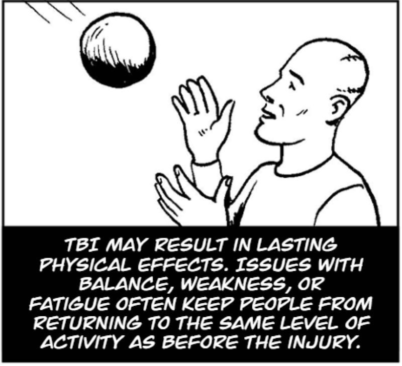 TBI may result in lasting physical effects.