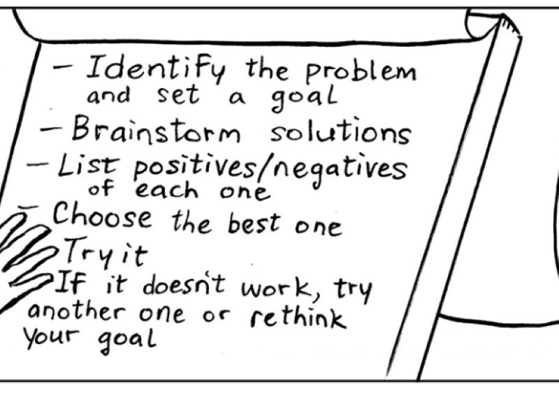 A list of steps for problem solving.