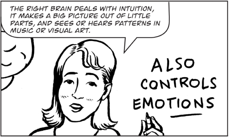The right brain deals with intuition, it makes a big picture out of little parts, and sees or hears patterns in music or visual art. 