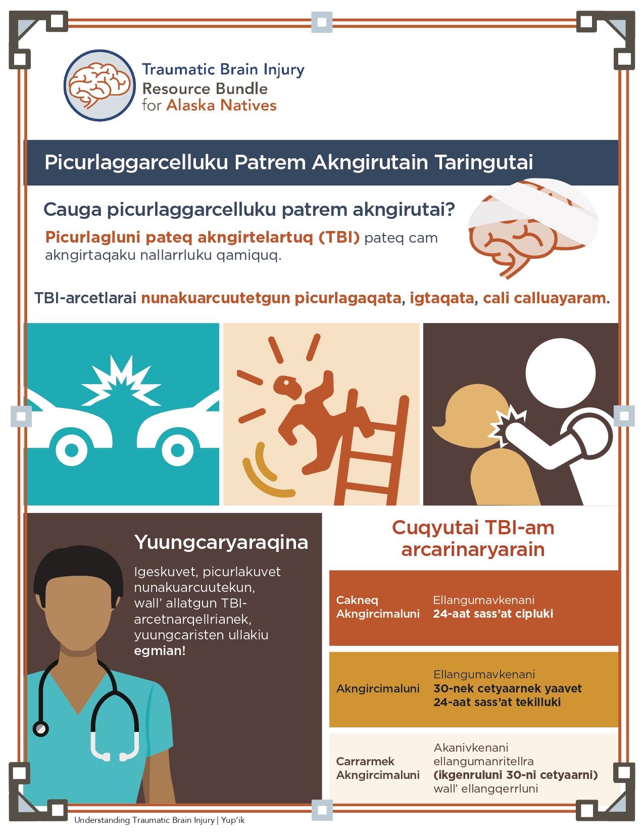 Understanding TBI page 1