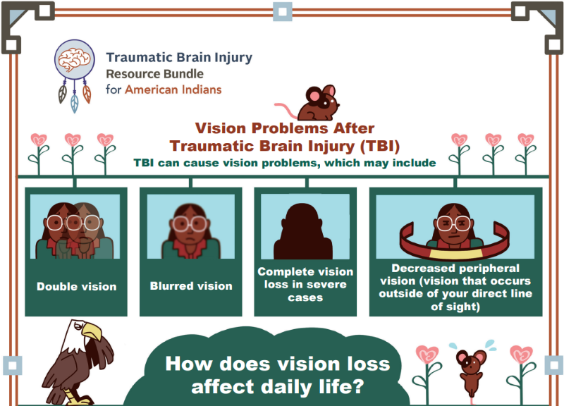 Vision problems.