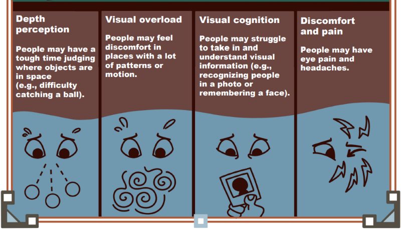 Vision problems.