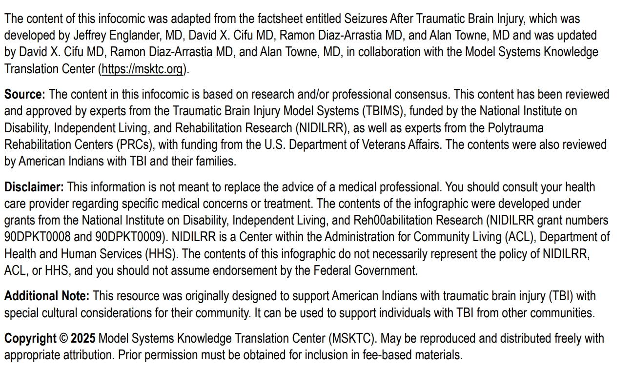 Source, Disclaimer, and Copyright