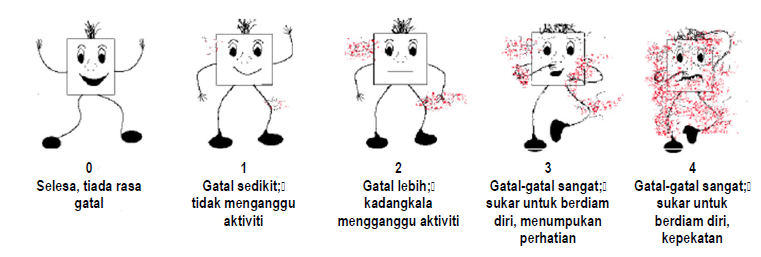 Melayu Pain