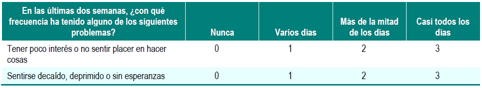 Cuadro 1.