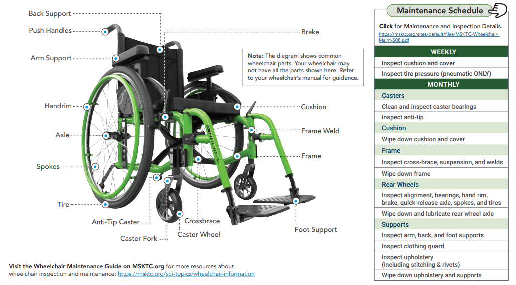 Know and maintain your folding manual wheelchair