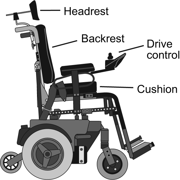 Diagram of wheelchair showing headrest, backrest, drive control, and cushion