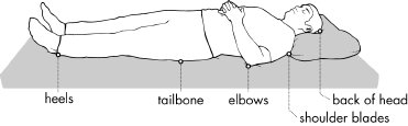 diagrama de hombre acostado sobre su espalda