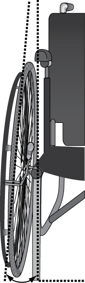Diagram of a Wheelchair Wheel Camber
