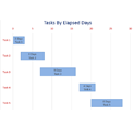 Effective Use of Project Management Charts