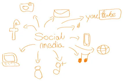 Use Social Media